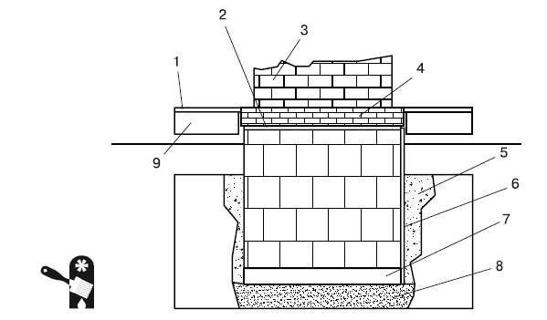 Баня, сауна. Строим своими руками Баня, сауна. Строим своими руками