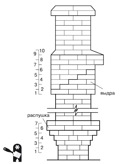 Баня, сауна. Строим своими руками Баня, сауна. Строим своими руками