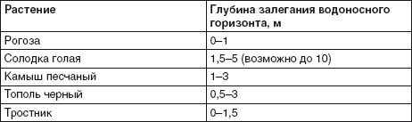 Водоснабжение, канализация и отопление загородного дома Водоснабжение, канализация и отопление загородного дома