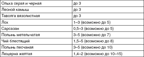 Водоснабжение, канализация и отопление загородного дома Водоснабжение, канализация и отопление загородного дома