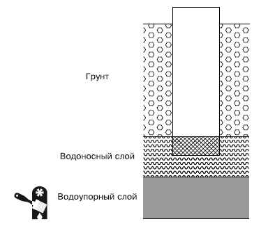 Водоснабжение, канализация и отопление загородного дома Водоснабжение, канализация и отопление загородного дома