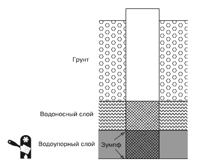 Водоснабжение, канализация и отопление загородного дома Водоснабжение, канализация и отопление загородного дома