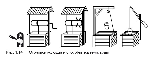 Водоснабжение, канализация и отопление загородного дома Водоснабжение, канализация и отопление загородного дома