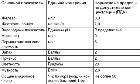 Водоснабжение, канализация и отопление загородного дома Водоснабжение, канализация и отопление загородного дома
