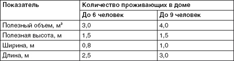 Водоснабжение, канализация и отопление загородного дома Водоснабжение, канализация и отопление загородного дома