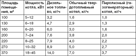 Водоснабжение, канализация и отопление загородного дома Водоснабжение, канализация и отопление загородного дома