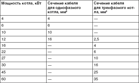 Водоснабжение, канализация и отопление загородного дома Водоснабжение, канализация и отопление загородного дома
