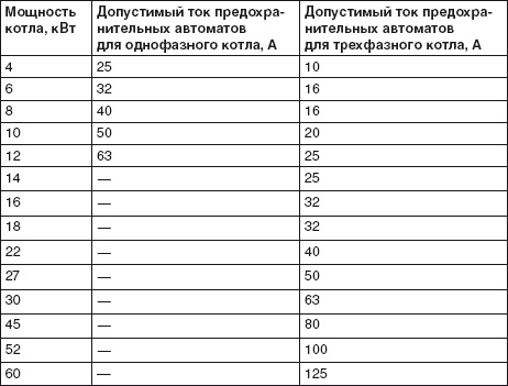 Водоснабжение, канализация и отопление загородного дома Водоснабжение, канализация и отопление загородного дома