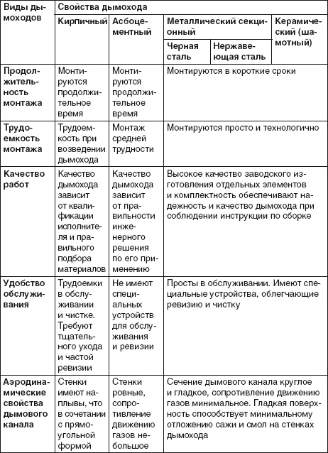 Водоснабжение, канализация и отопление загородного дома Водоснабжение, канализация и отопление загородного дома