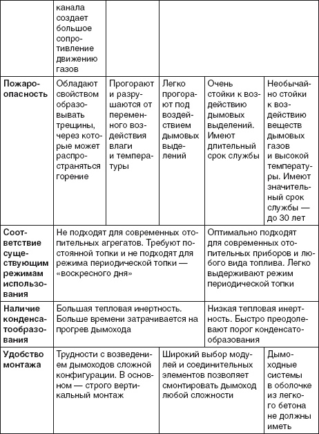 Водоснабжение, канализация и отопление загородного дома Водоснабжение, канализация и отопление загородного дома