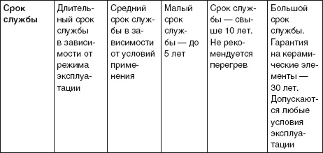 Водоснабжение, канализация и отопление загородного дома Водоснабжение, канализация и отопление загородного дома