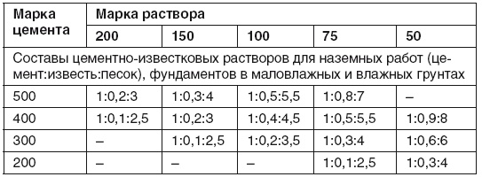 Гараж. Строим своими руками Гараж. Строим своими руками