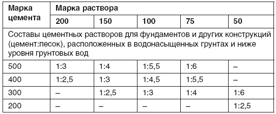 Гараж. Строим своими руками Гараж. Строим своими руками
