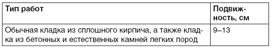 Гараж. Строим своими руками Гараж. Строим своими руками