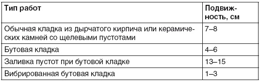 Гараж. Строим своими руками Гараж. Строим своими руками