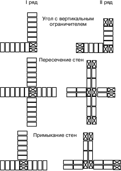 Гараж. Строим своими руками Гараж. Строим своими руками