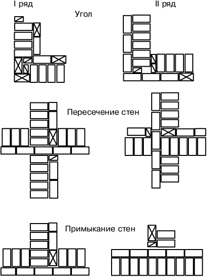 Гараж. Строим своими руками Гараж. Строим своими руками