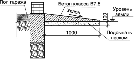 Гараж. Строим своими руками Гараж. Строим своими руками