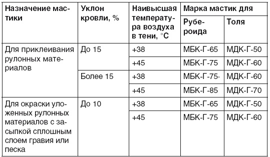 Гараж. Строим своими руками Гараж. Строим своими руками
