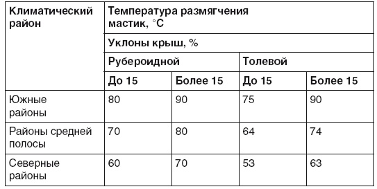 Гараж. Строим своими руками Гараж. Строим своими руками