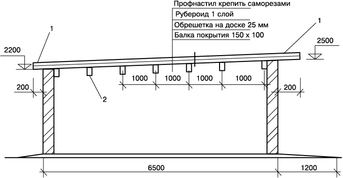 Гараж. Строим своими руками Гараж. Строим своими руками