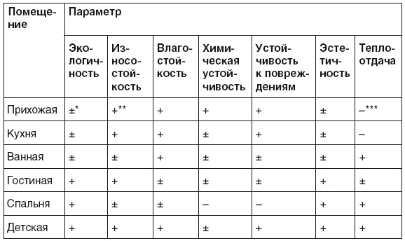 Все о плитке. Укладка своими руками Все о плитке. Укладка своими руками