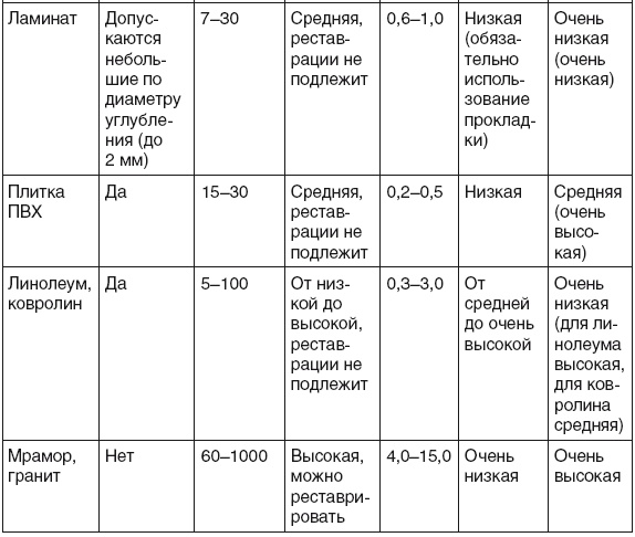 Все о плитке. Укладка своими руками Все о плитке. Укладка своими руками