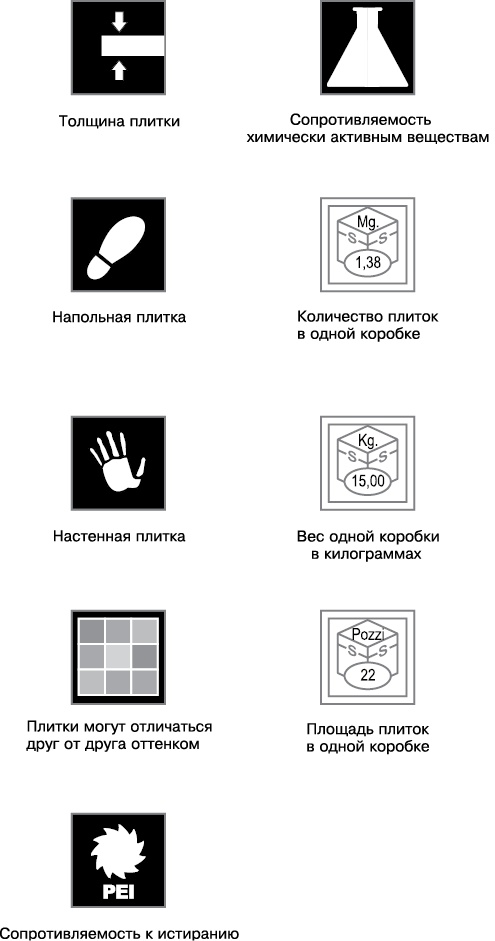 Все о плитке. Укладка своими руками Все о плитке. Укладка своими руками