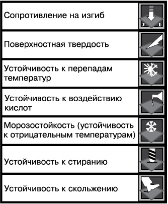 Все о плитке. Укладка своими руками Все о плитке. Укладка своими руками