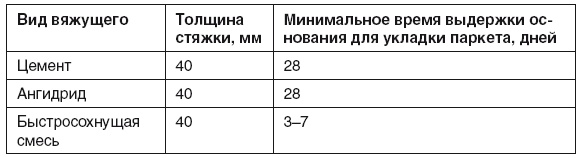 Все о плитке. Укладка своими руками Все о плитке. Укладка своими руками