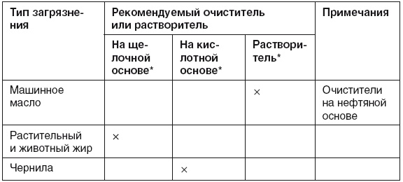 Все о плитке. Укладка своими руками Все о плитке. Укладка своими руками