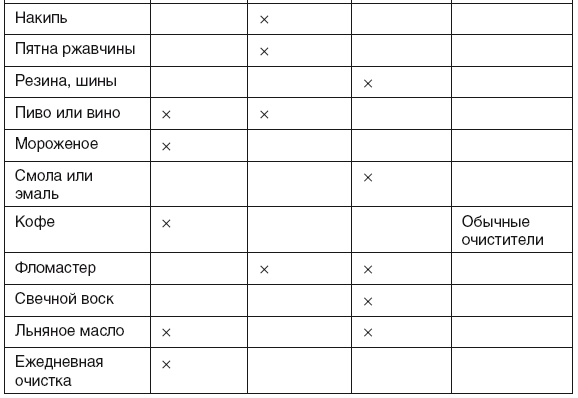 Все о плитке. Укладка своими руками Все о плитке. Укладка своими руками