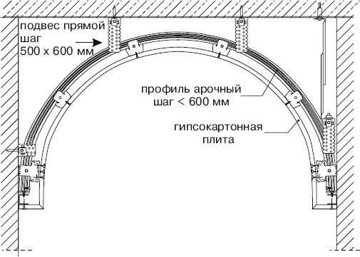 Гипсокартонные работы. Секреты мастера Гипсокартонные работы. Секреты мастера