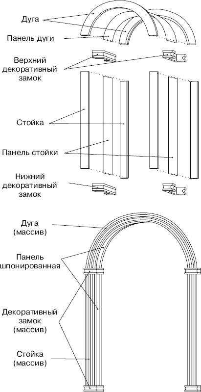Гипсокартонные работы. Секреты мастера Гипсокартонные работы. Секреты мастера