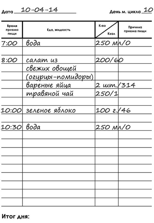 Обмани свой вес Обмани свой вес
