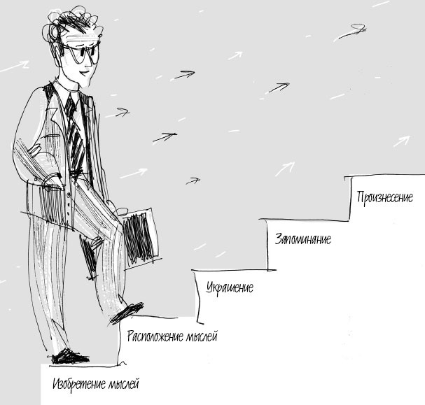 Риторика. Искусство публичного выступления Риторика. Искусство публичного выступления