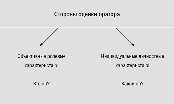 Риторика. Искусство публичного выступления Риторика. Искусство публичного выступления