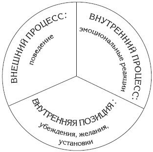 Раскрытие безграничных возможностей, или Сюрприз от предков. Уникальная технология Раскрытие безграничных возможностей, или Сюрприз от предков. Уникальная технология