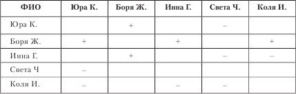 Конфликтные дети Конфликтные дети