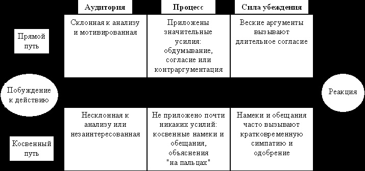 Социальная психология: Интенсивный курс Социальная психология: Интенсивный курс