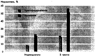 Социальная психология: Интенсивный курс Социальная психология: Интенсивный курс