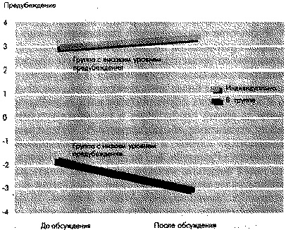Социальная психология: Интенсивный курс Социальная психология: Интенсивный курс