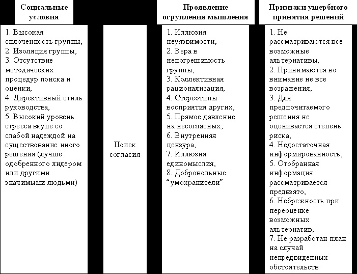 Социальная психология: Интенсивный курс Социальная психология: Интенсивный курс