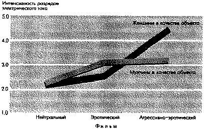 Социальная психология: Интенсивный курс Социальная психология: Интенсивный курс