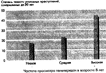 Социальная психология: Интенсивный курс Социальная психология: Интенсивный курс