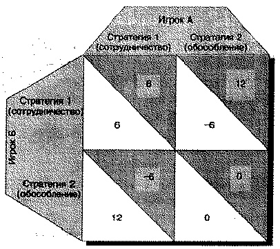 Социальная психология: Интенсивный курс Социальная психология: Интенсивный курс