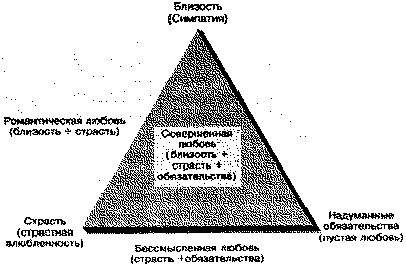 Социальная психология: Интенсивный курс Социальная психология: Интенсивный курс