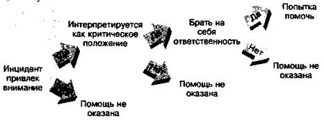 Социальная психология: Интенсивный курс Социальная психология: Интенсивный курс
