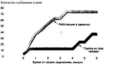 Социальная психология: Интенсивный курс Социальная психология: Интенсивный курс