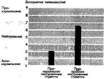 Социальная психология: Интенсивный курс Социальная психология: Интенсивный курс